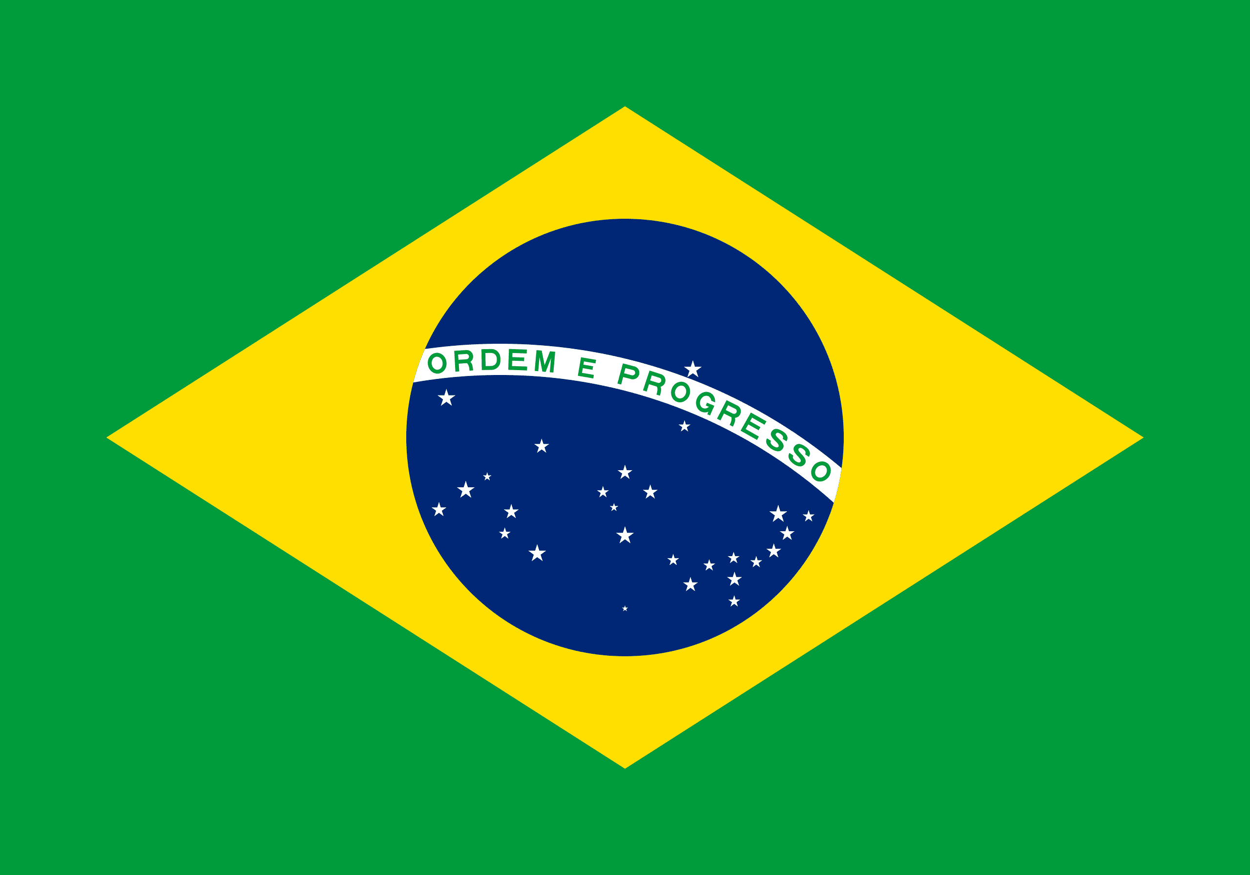 Facts of Brazil