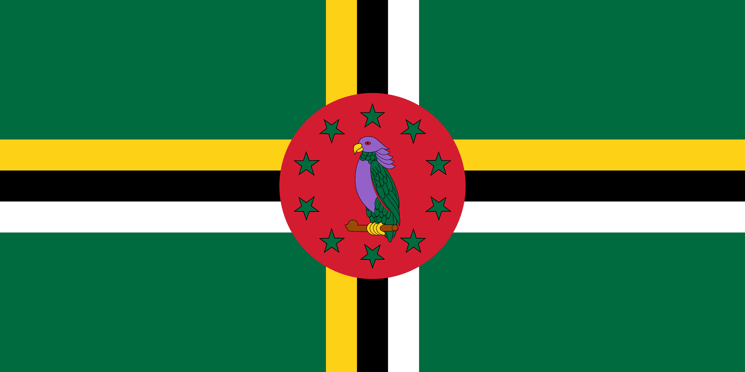 Facts of Dominica