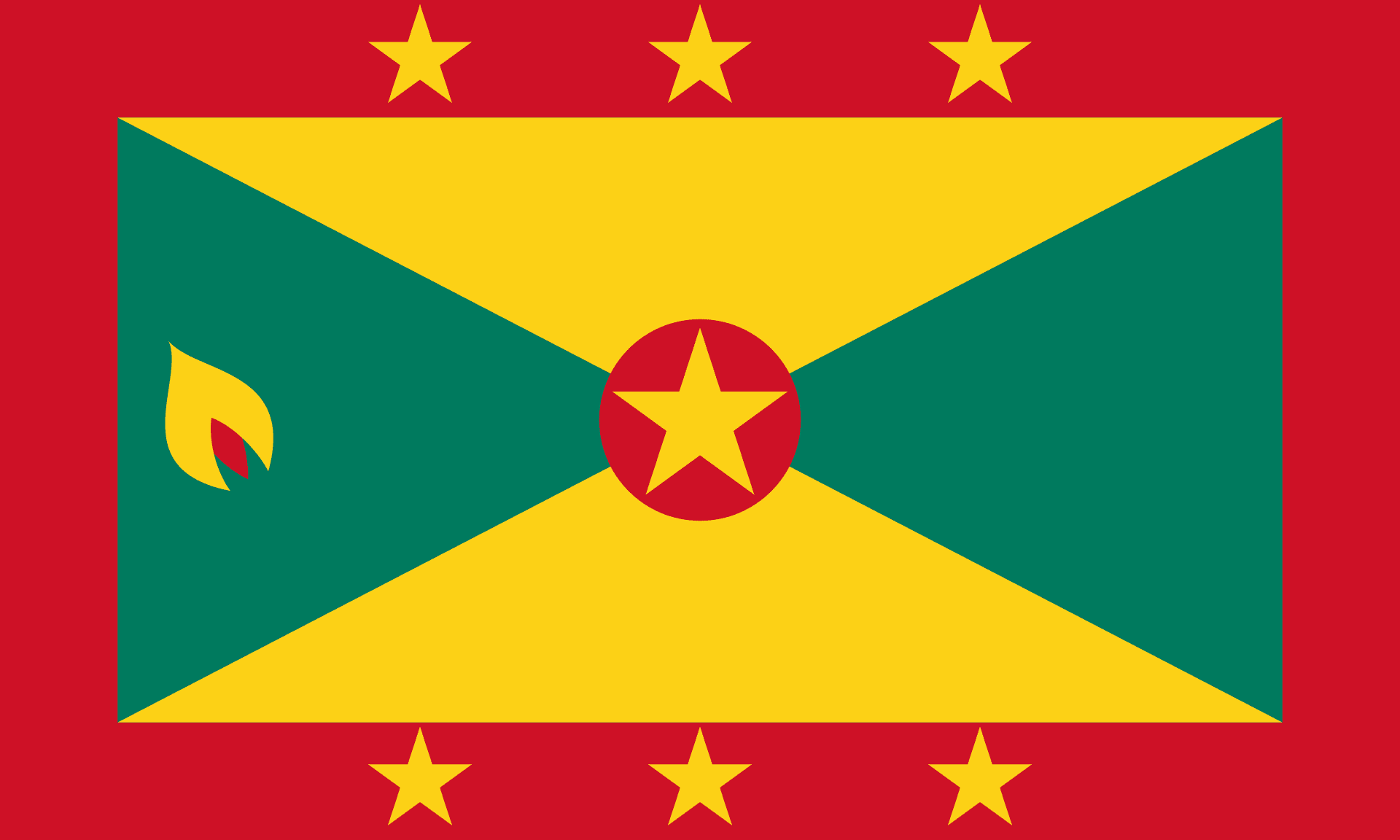 Facts about Grenada