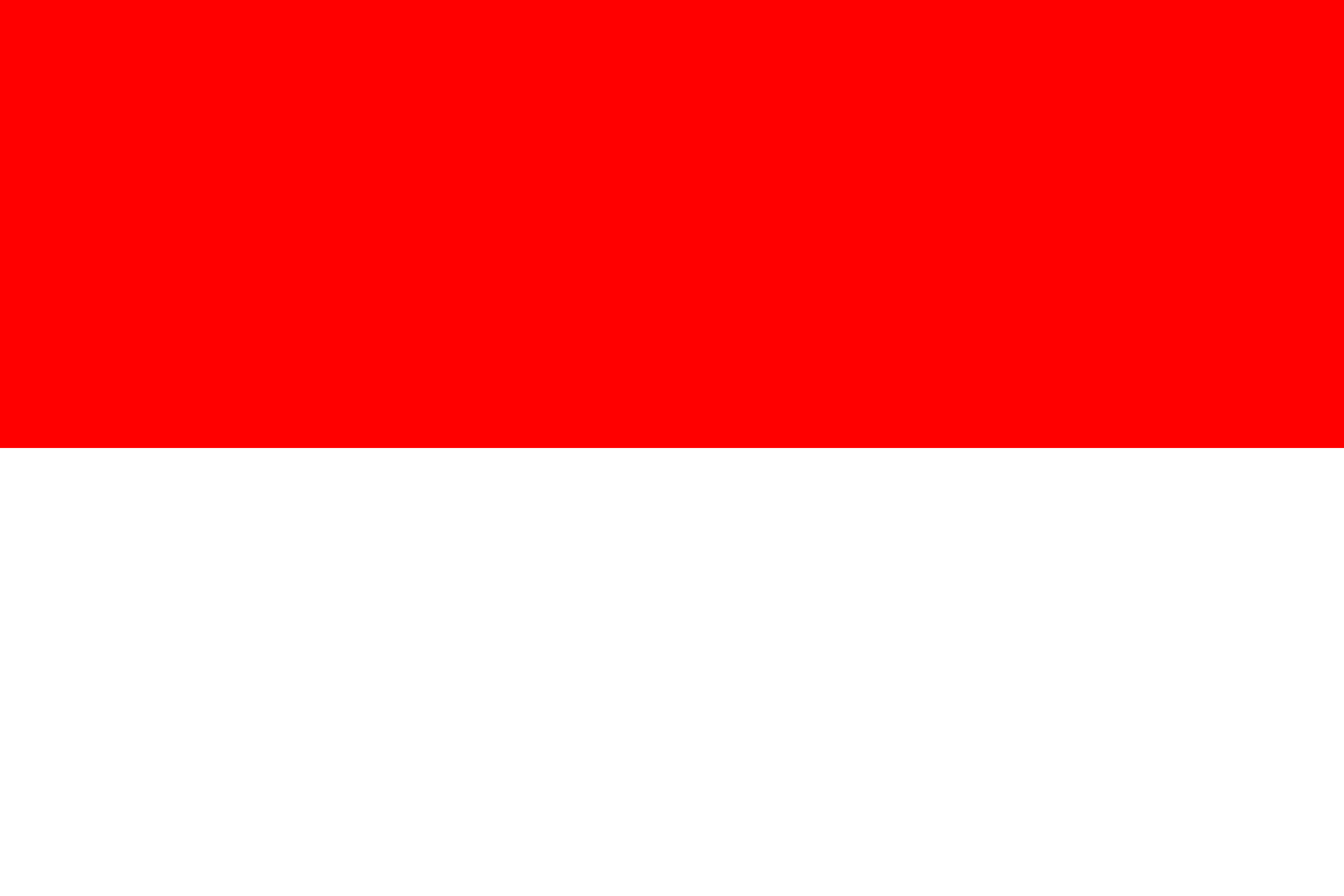 Facts about Indonesia