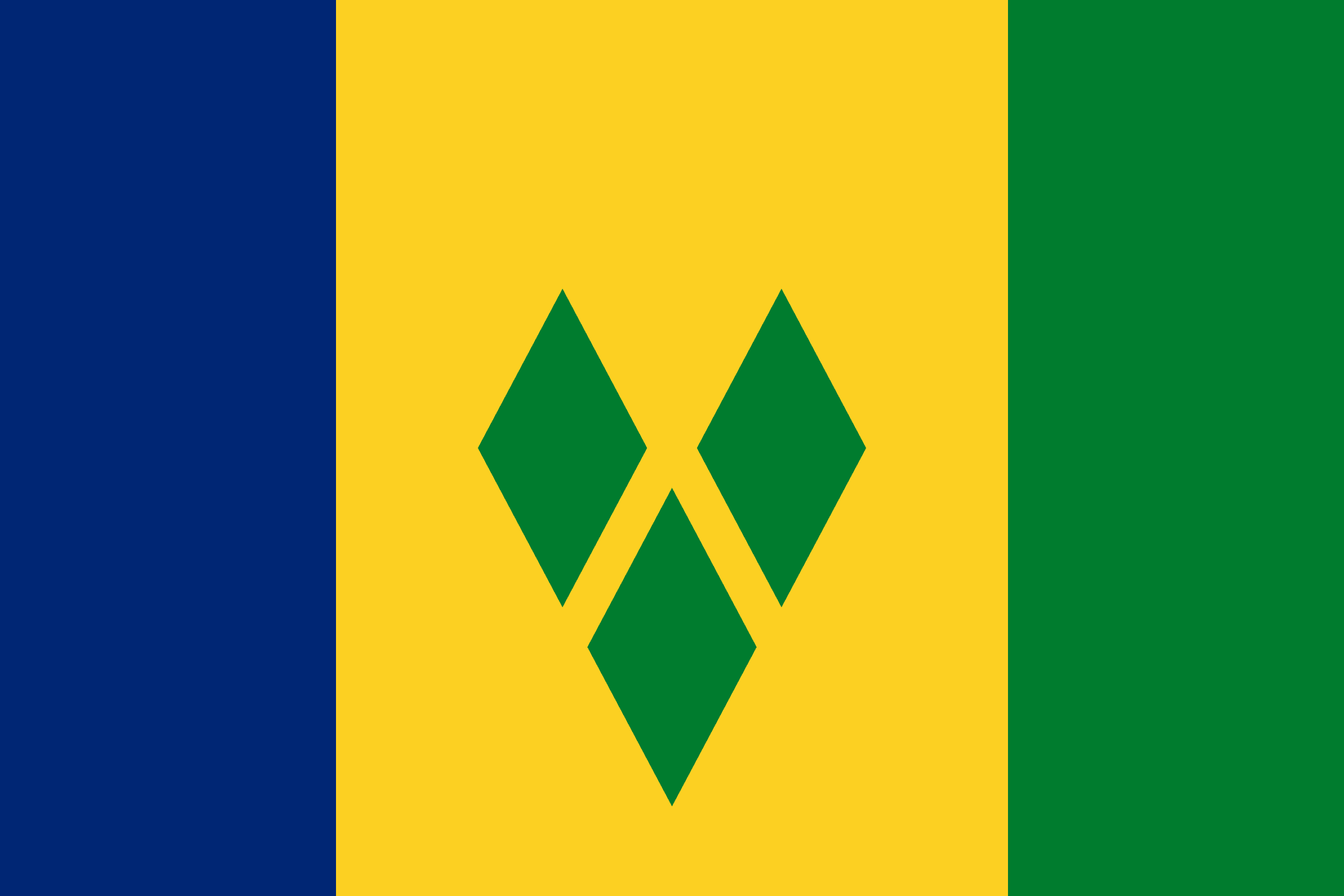 Facts about Saint Vincent and the Grenadines