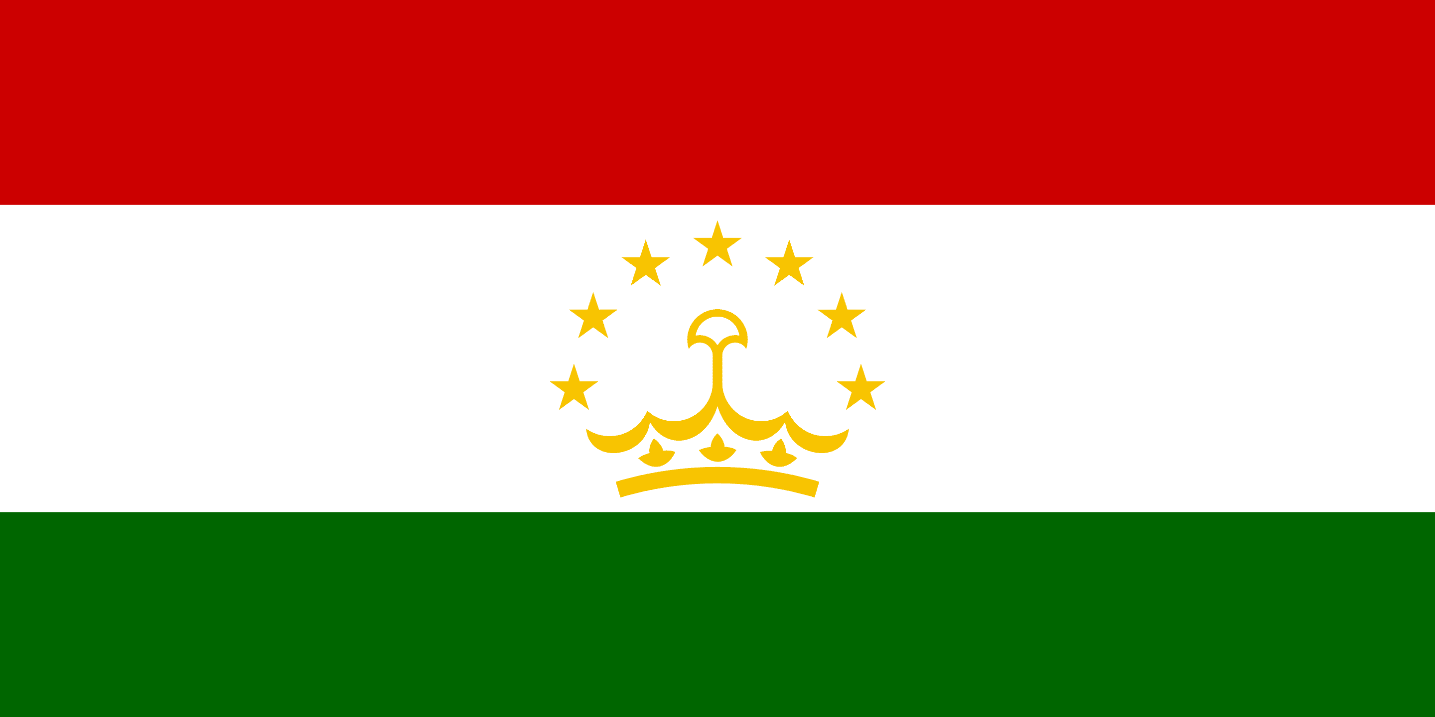 Facts of Tajikistan