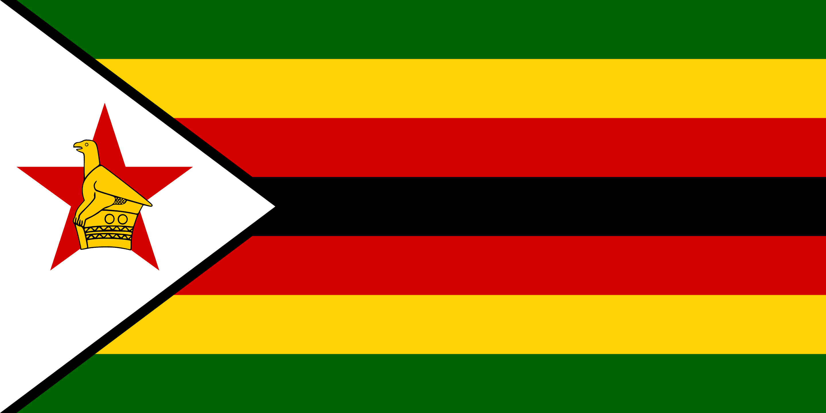 Facts about Zimbabwe