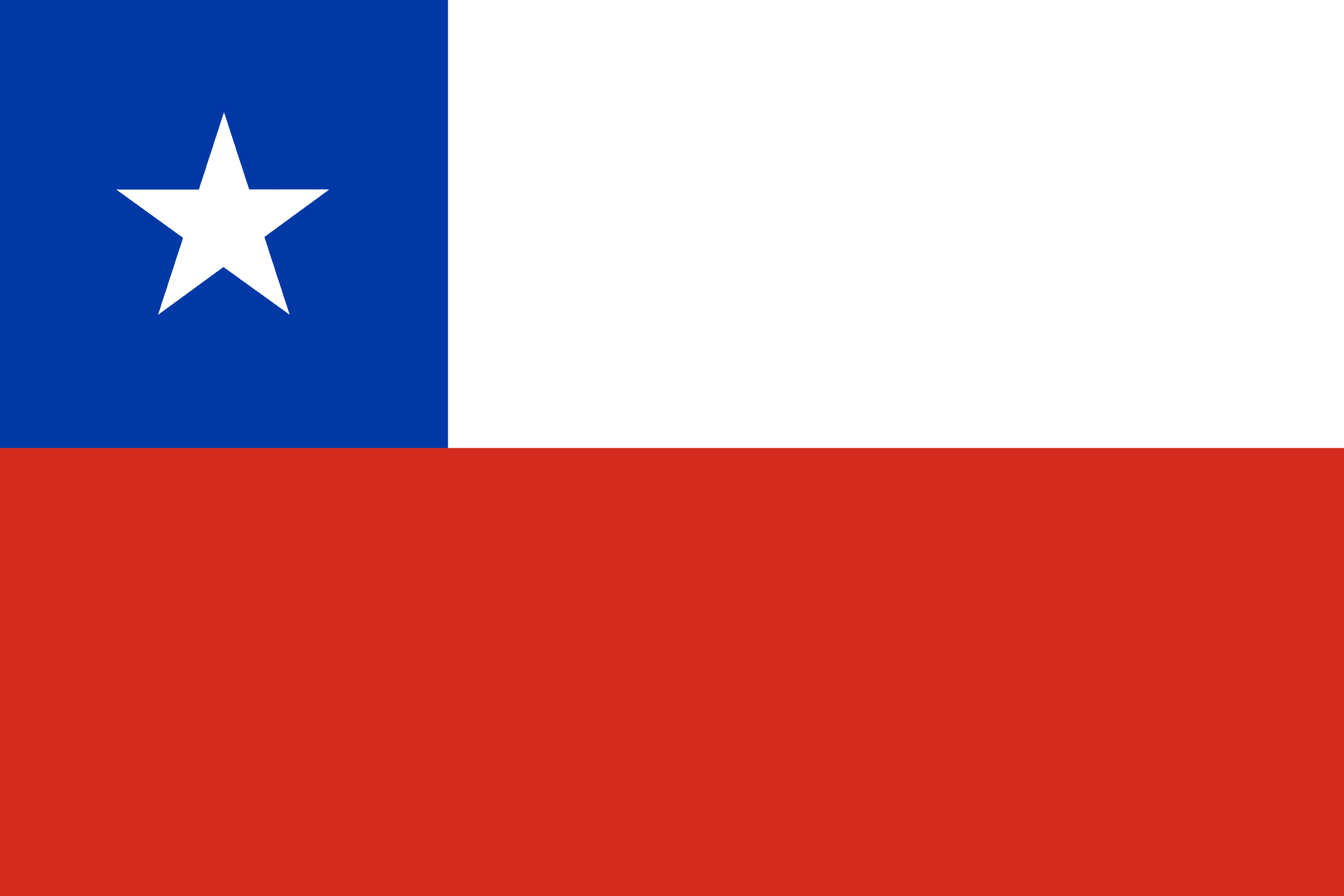Facts about Chile