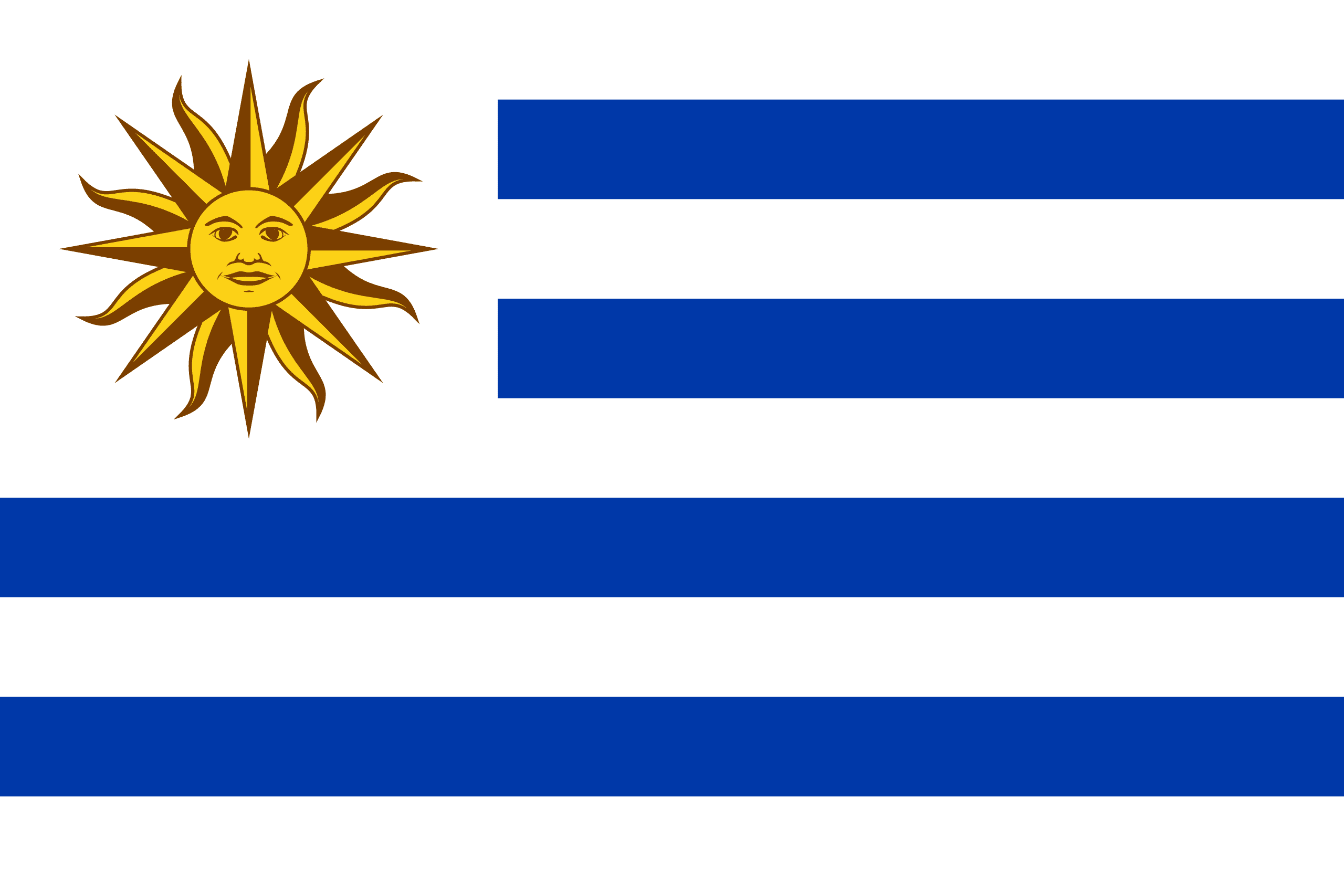 facts of Uruguay