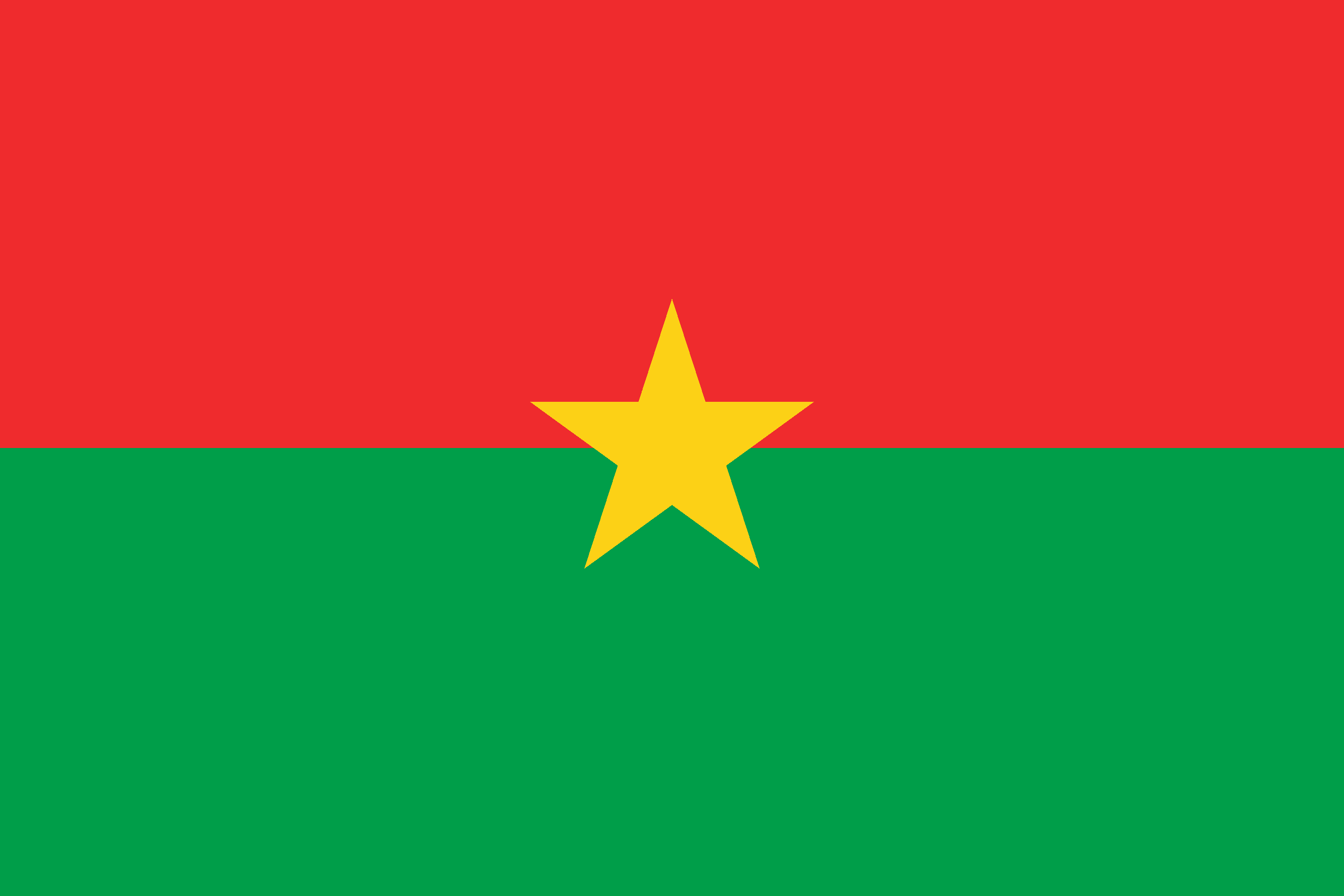 Facts about Burkina Faso