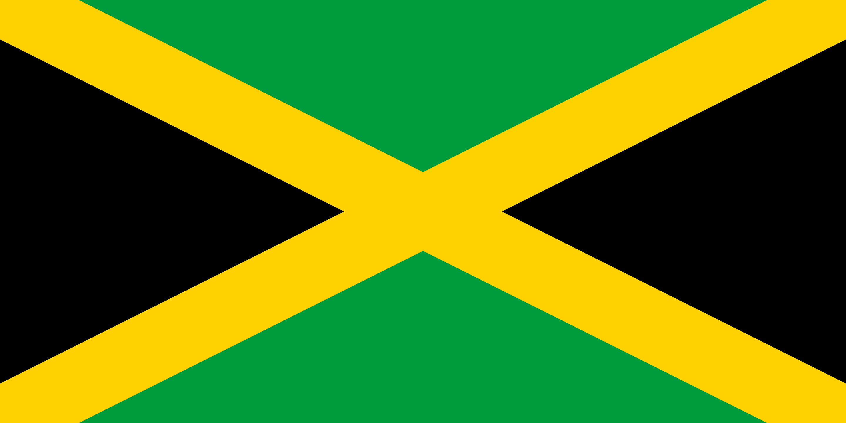 Facts of Jamaica