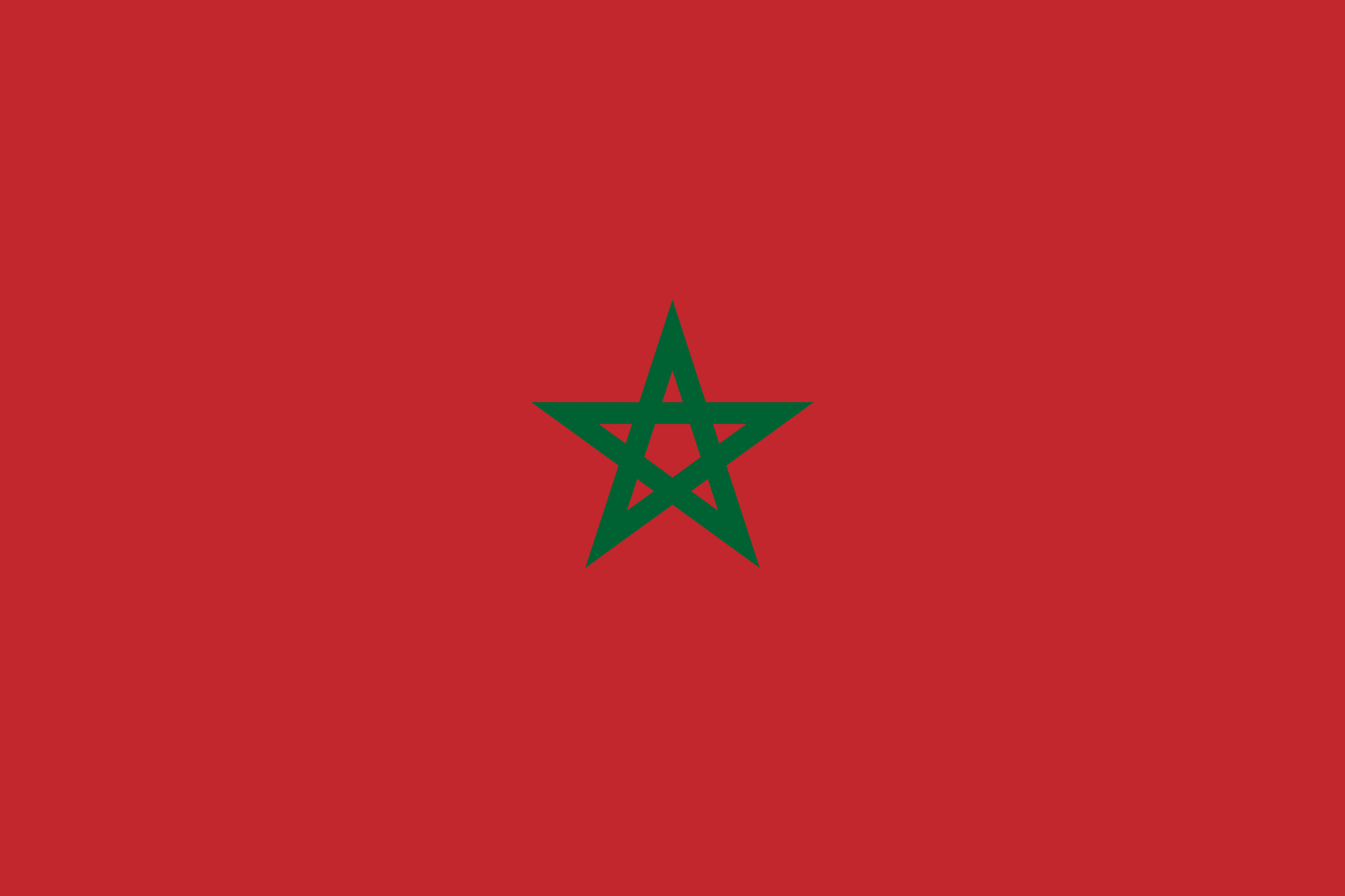 Facts of Morocco