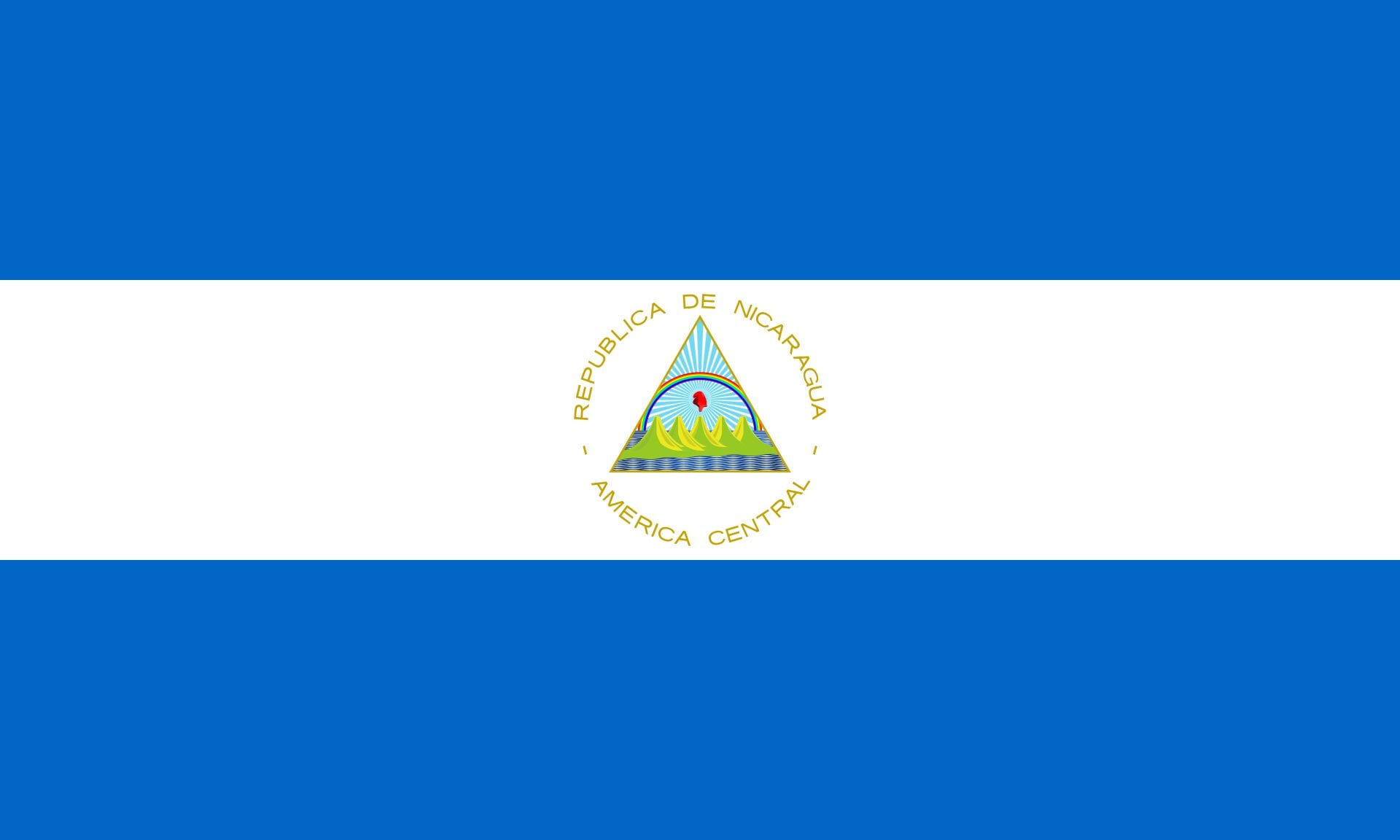 Facts of Nicaragua