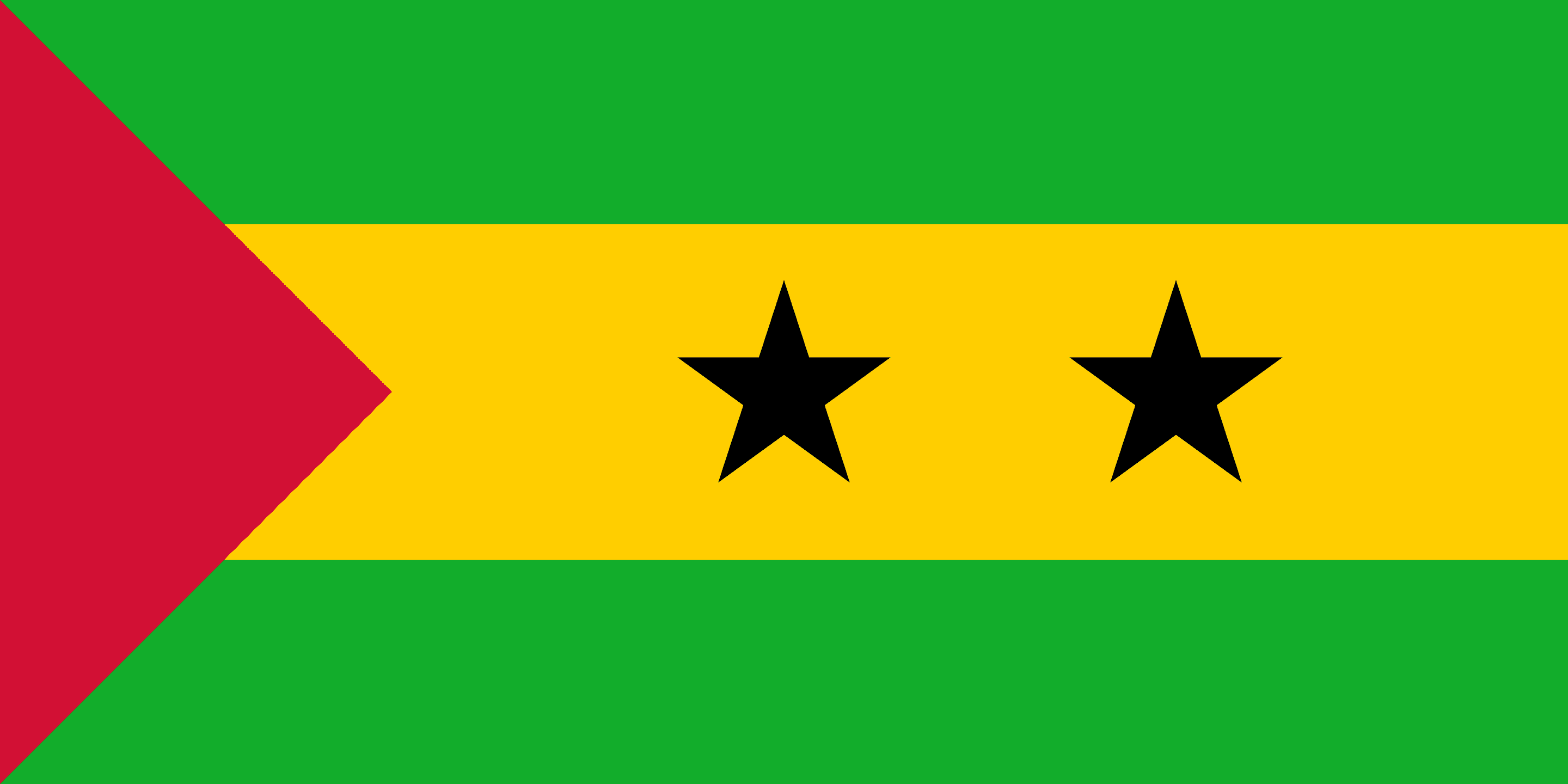 Facts of Sao Tome and Principe