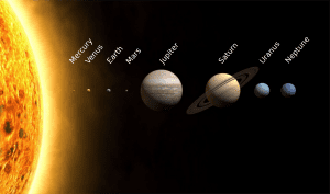 The solar system showing each planet from the sun