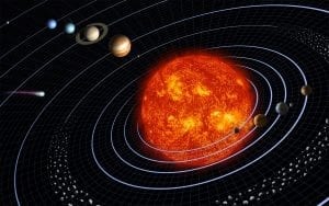 The Sun at the centre of our solar system with the planets lined up around it