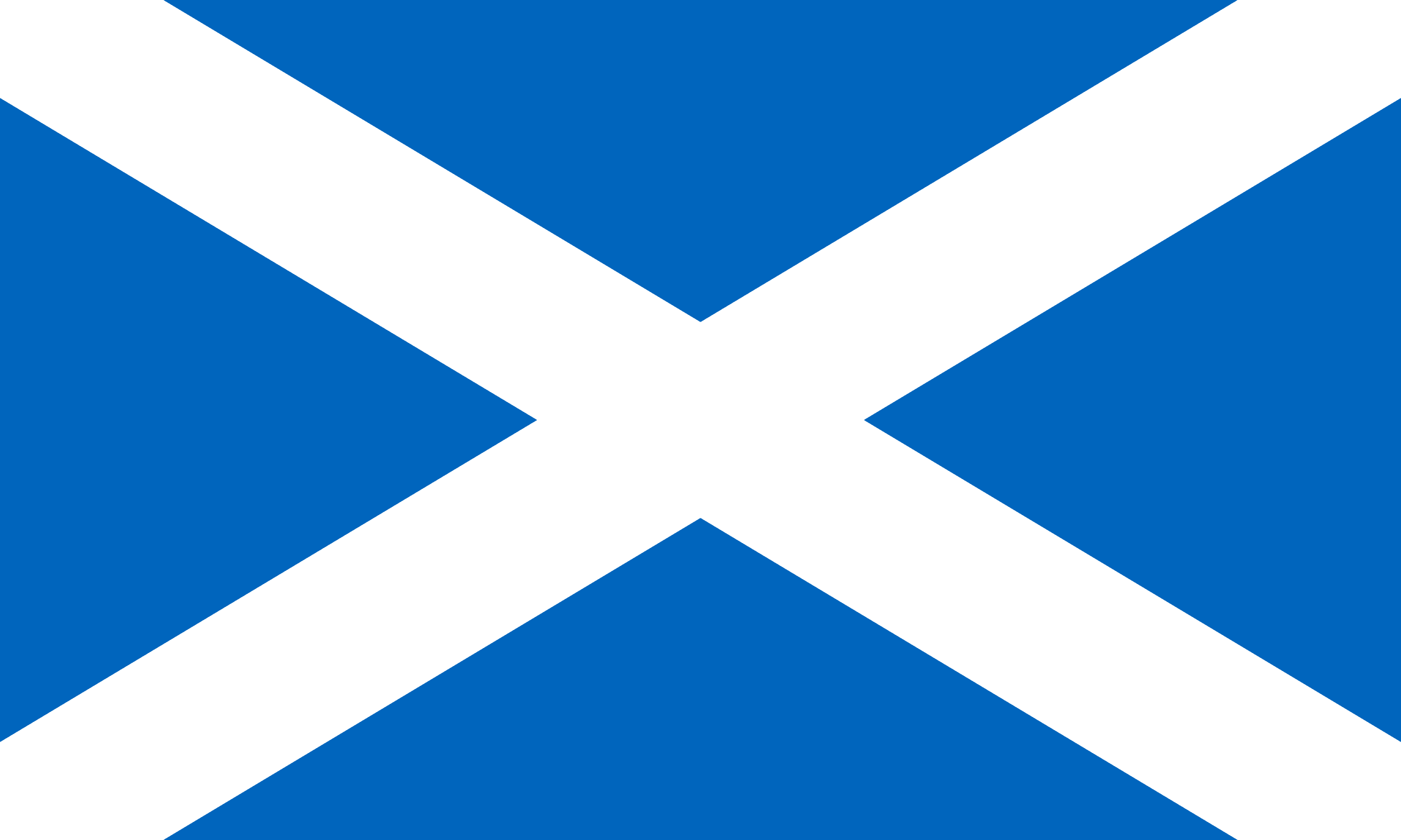 facts of scotland