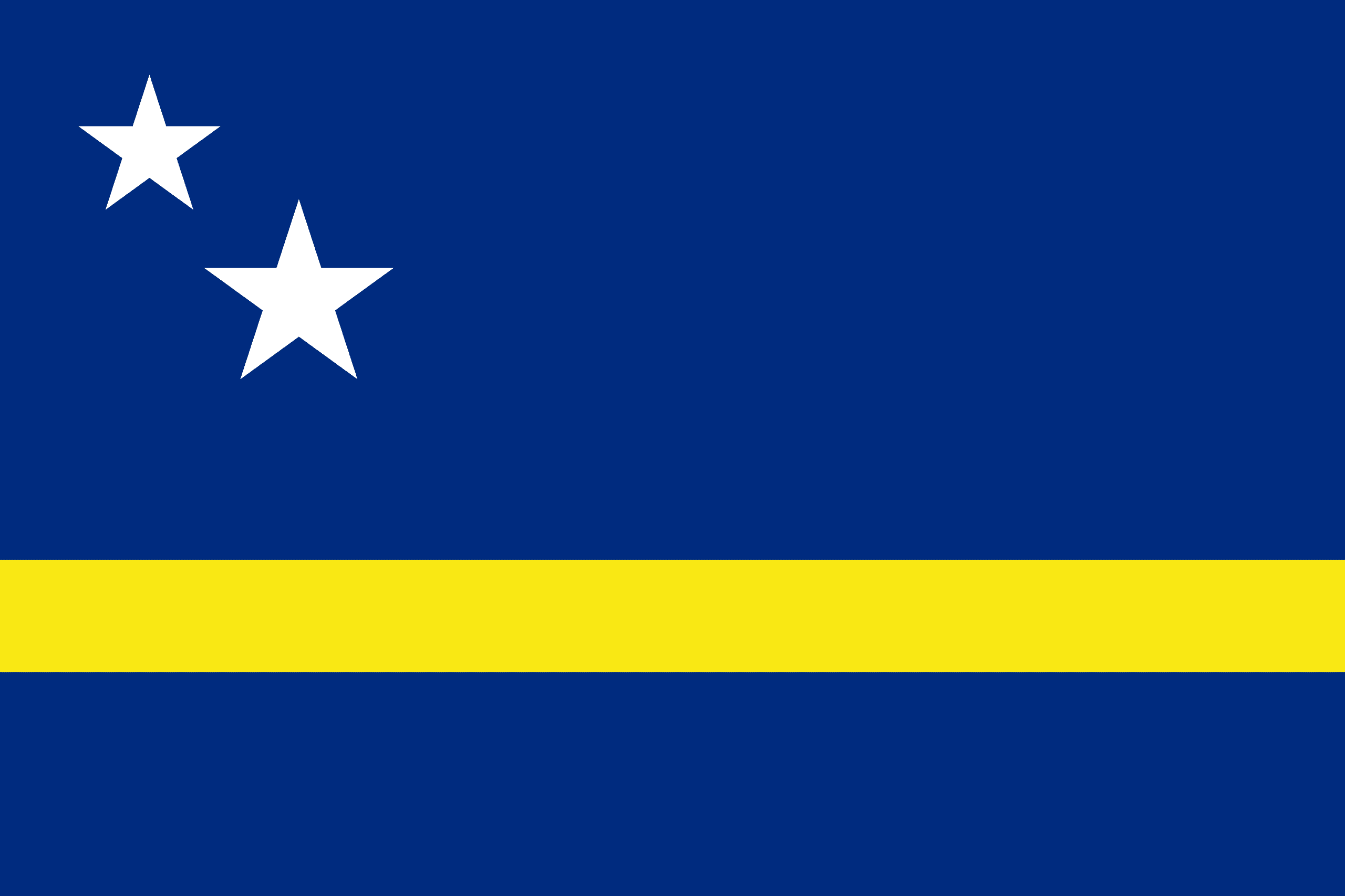 Facts of Curaçao