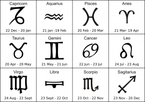 The Zodiac Chart