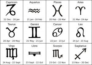  zodiac. graphique 1