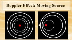 Doppler effect