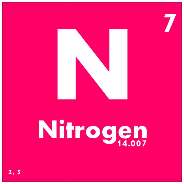 Nitrogen in the Periodic Table